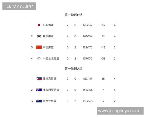 广州乒乓球队在世界杯预选赛中以50分稳居积分榜首位